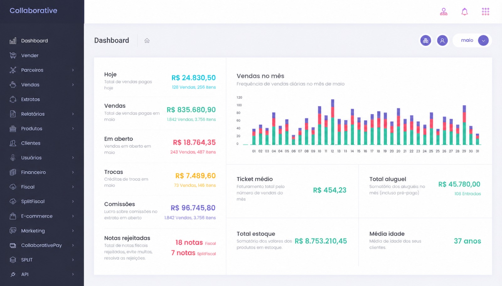 Dashboard Collaborative